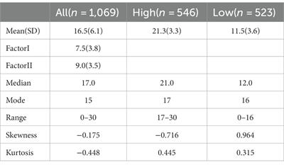 Factors associated with health behaviors in preventing non-communicable diseases among older adults living alone in poverty in Japan